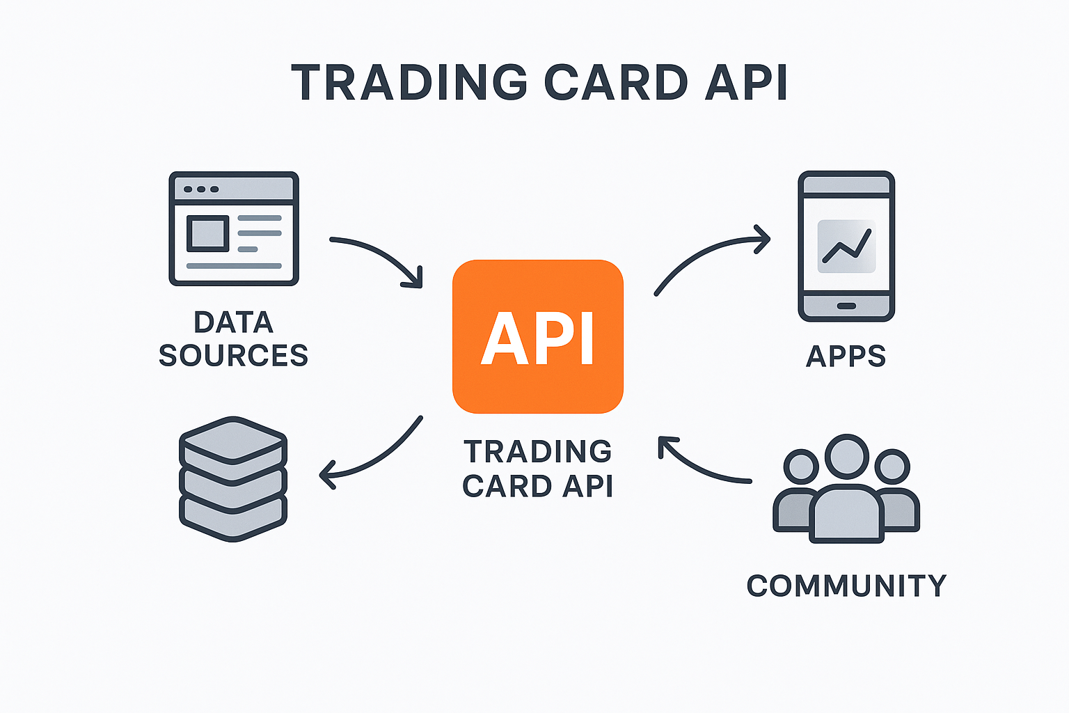 Why I'm Building a Trading Card API: A Developer's Frustration Turned Solution