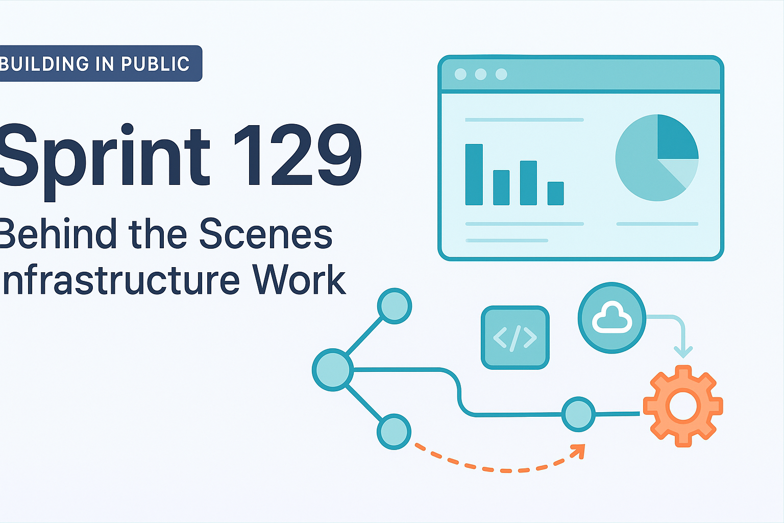 Building in Public: Sprint 129 - Behind the Scenes Infrastructure Work